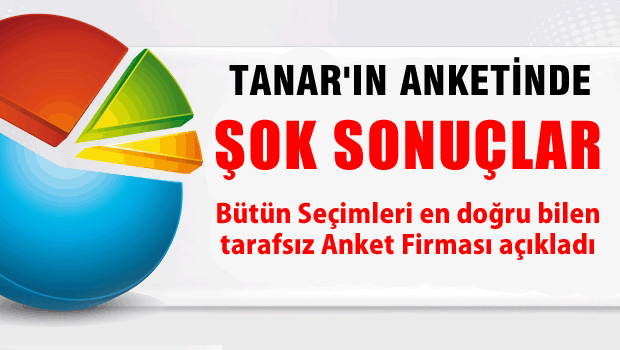 TANAR'ın Anketinde ŞOK SONUÇLAR, Muhalefet Üzülecek