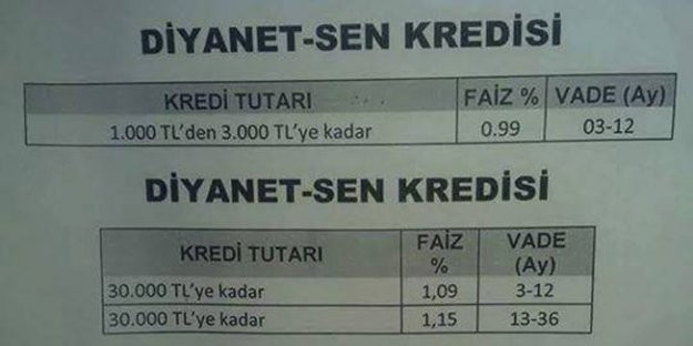 Diyanet mensuplarına faizli kredi!