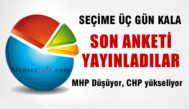 KONDA, seçime 3 gün kala son anketinin sonuçlarını yayınladı