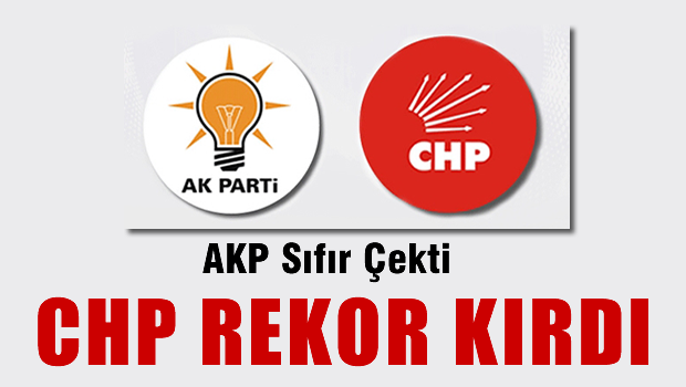 CHP rekor kırdı, AKP sıfır çekti