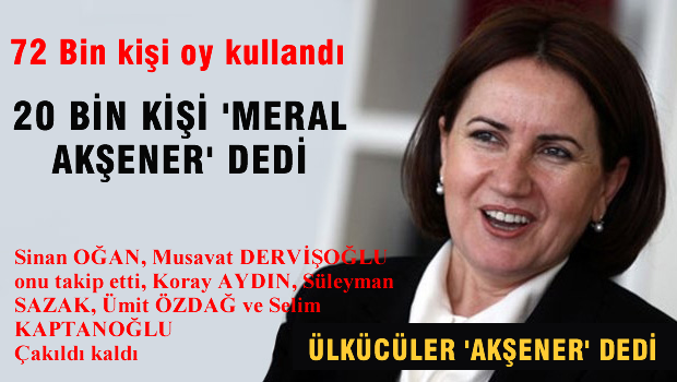 72 bin kişi oy kullandı, 20 bin kişi 'Meral Akşener' dedi