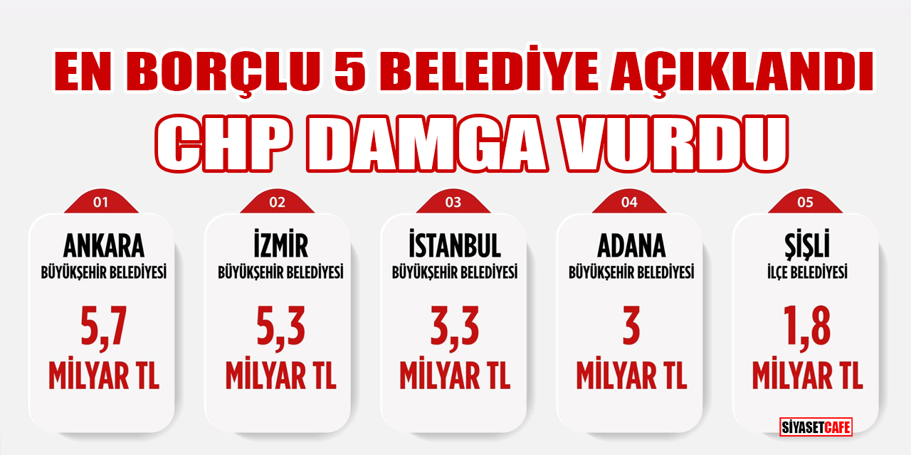 En borçlu 5 belediye açıklandı! CHP damga vurdu