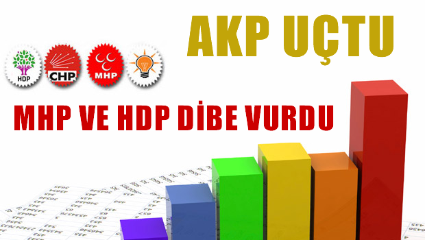 Son Ankette Sürpriz Sonuçlar