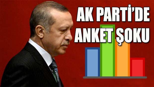 AK Parti'de anket şoku!