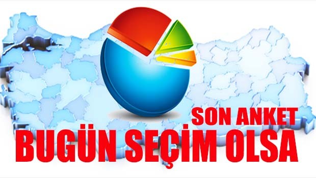 Son anket, Bugün seçim olsa!