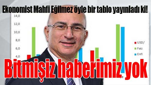 BİTMİŞİZ HABERİMİZ YOK!