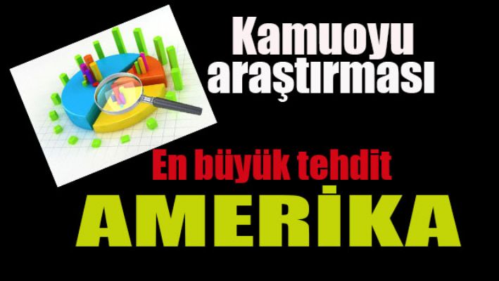 Araştırma: En büyük tehdit Amerika