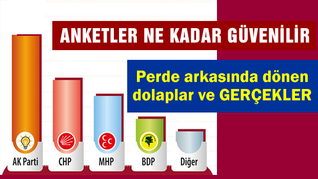 Erdoğan 1. turda seçilemiyor