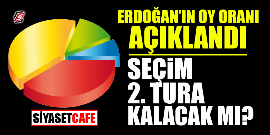 Erdoğan’ın oy oranı açıklandı! Seçim 2. Tura kalacak mı?
