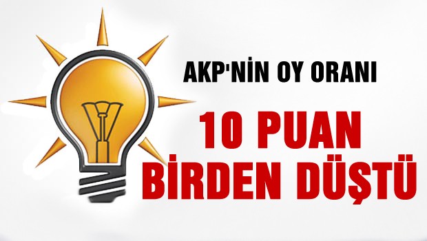 AKP'nin oy oranı 10 puan birden düştü