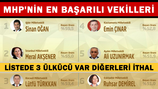 ORC'den parti parti en başarılı vekiller listesi