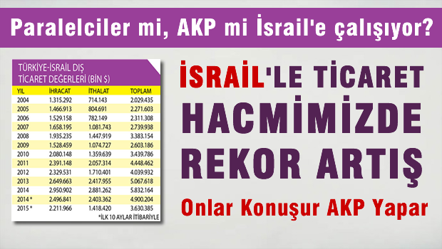 İsrail'le Yola Devam; Ticaret Hacmi Artıyor