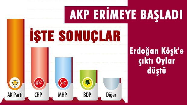 AKP eriyor, artık tek başına iktidar yok