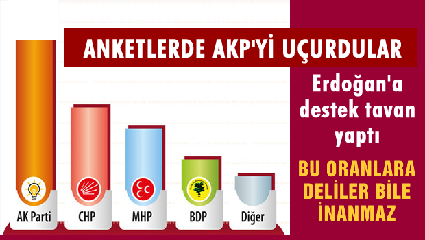 Yandaş anketçiler AKP'yi uçurdular