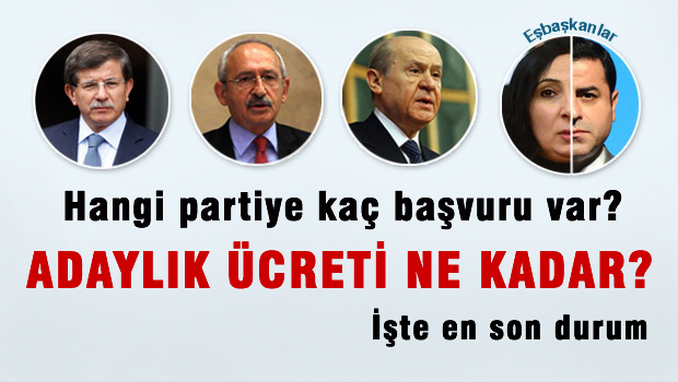 Hangi partiye kaç baş vuru var, adaylık ücreti ne kadar?