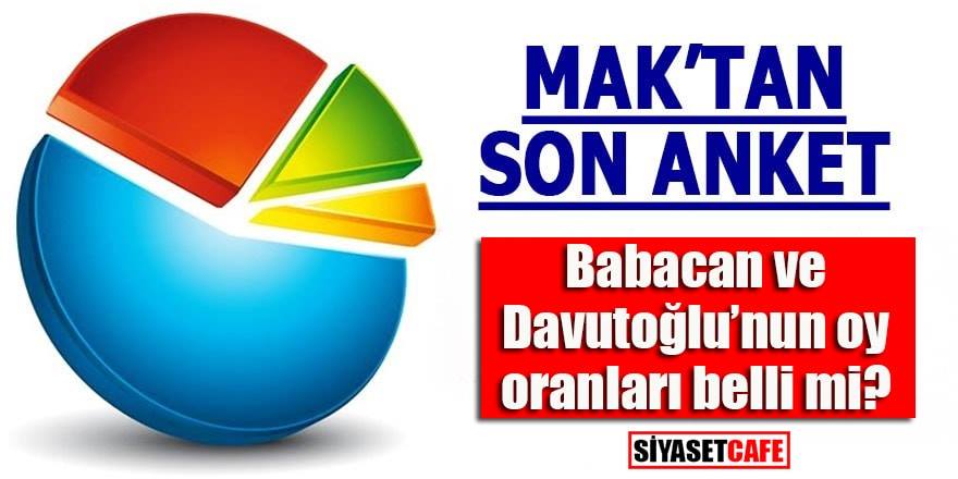 MAK'tan son seçim anketi: Davutoğlu ve Babacan'ın oy oranları
