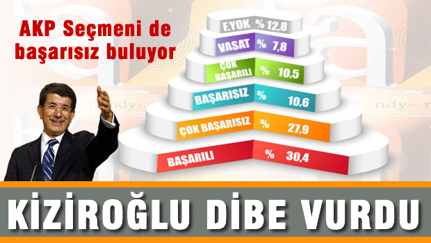 Çok çarpıcı 'Türkiye Anketi' Davutoğlu dibe vurdu