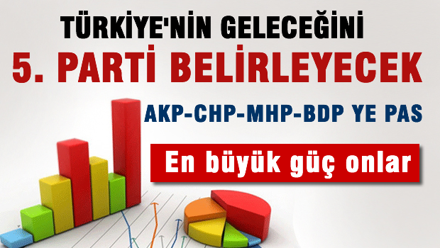 Türkiye'nin geleceğini 5. Parti belirleyecek