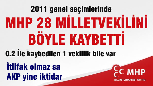 2011 seçimlerinde MHP 24 milletvekilini böyle kaybetti