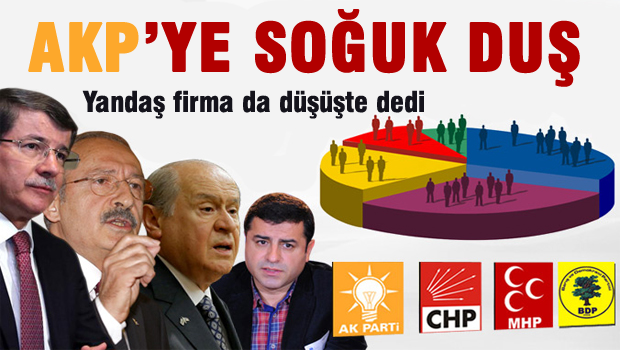 AKP'ye soğuk duş, Yandaş firmalarda düşüşte dedi
