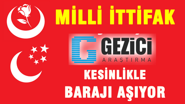 Gezici Araştırma ' Milli İttifak kesinlikle barajı aşıyor'