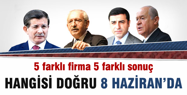 5 farklı firma, 5 farklı sonuç hangisi doğru