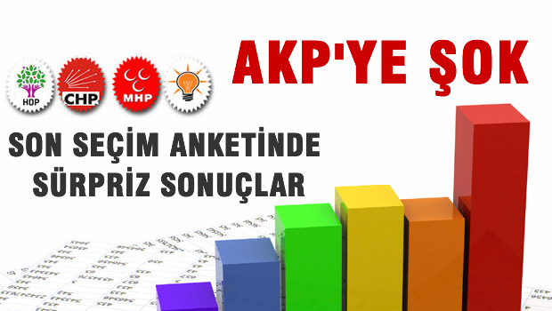 Son seçim anketinde AKP'yi şok edecek rakamlar!