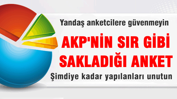 AKP'nin sır gibi sakladığı anket deşifre oldu