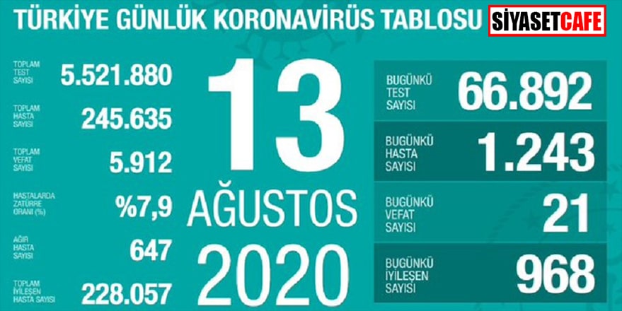 13 Ağustos koronavirüs rakamları belli oldu