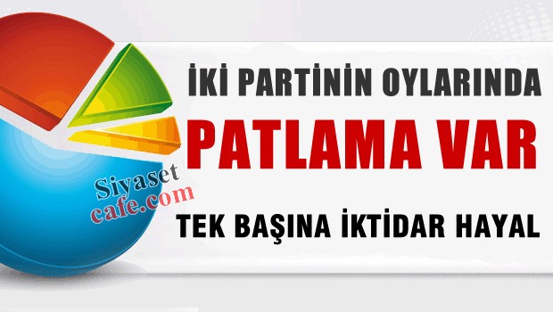 2 Partide PATLAMA VAR