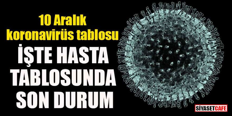 10 Aralık 2020 koronavirüs tablosu açıklandı