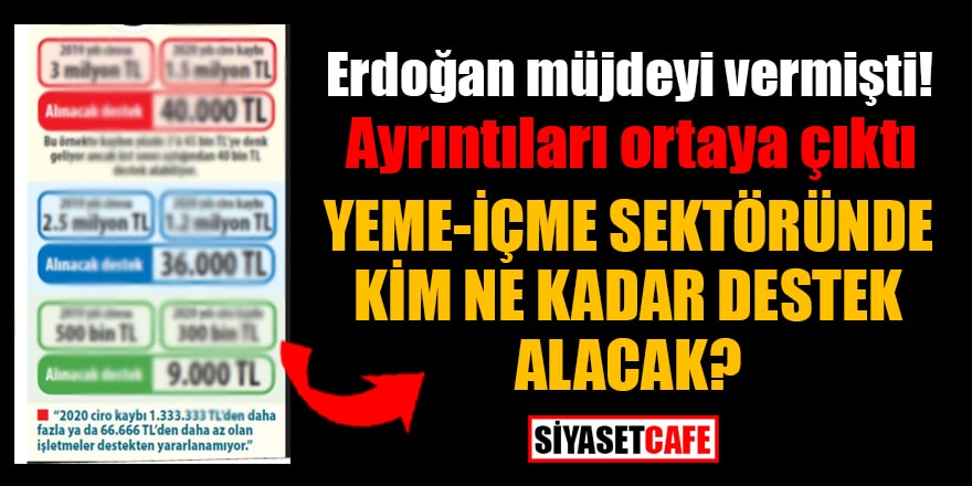 Erdoğan müjdeyi vermişti! Ayrıntıları ortaya çıktı: Yeme-içme sektöründe kim ne kadar destek alacak?