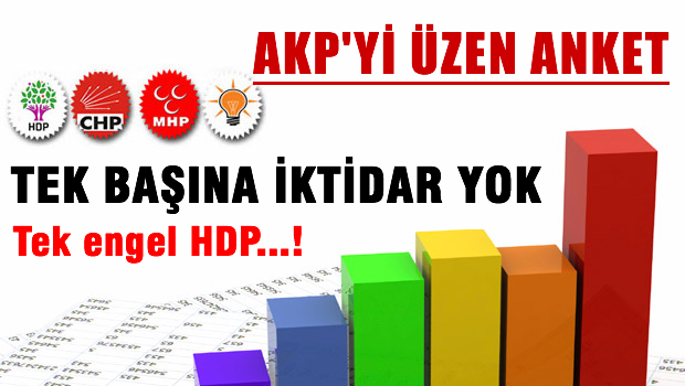 Bu anket AKP'yi üzecek