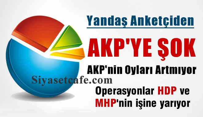 Yandaş Anket şirketi ANAR'ın son anketinde AKP'ye şok