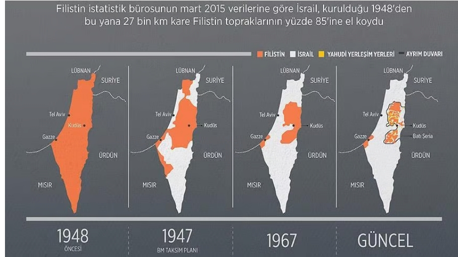 filistin-topraklarinin-isgali.jpeg