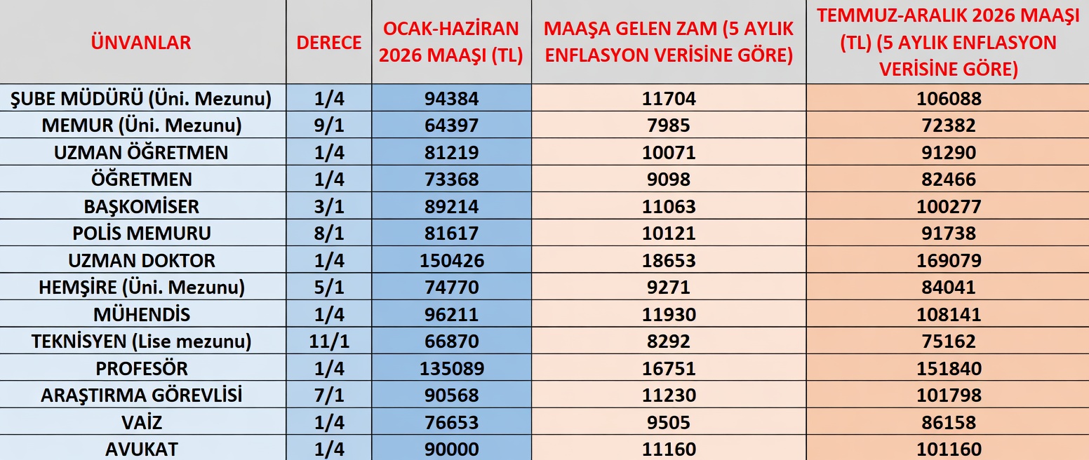 memur-zam-orani-temmuz-2026.jpg
